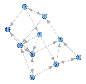 pagerank_graph