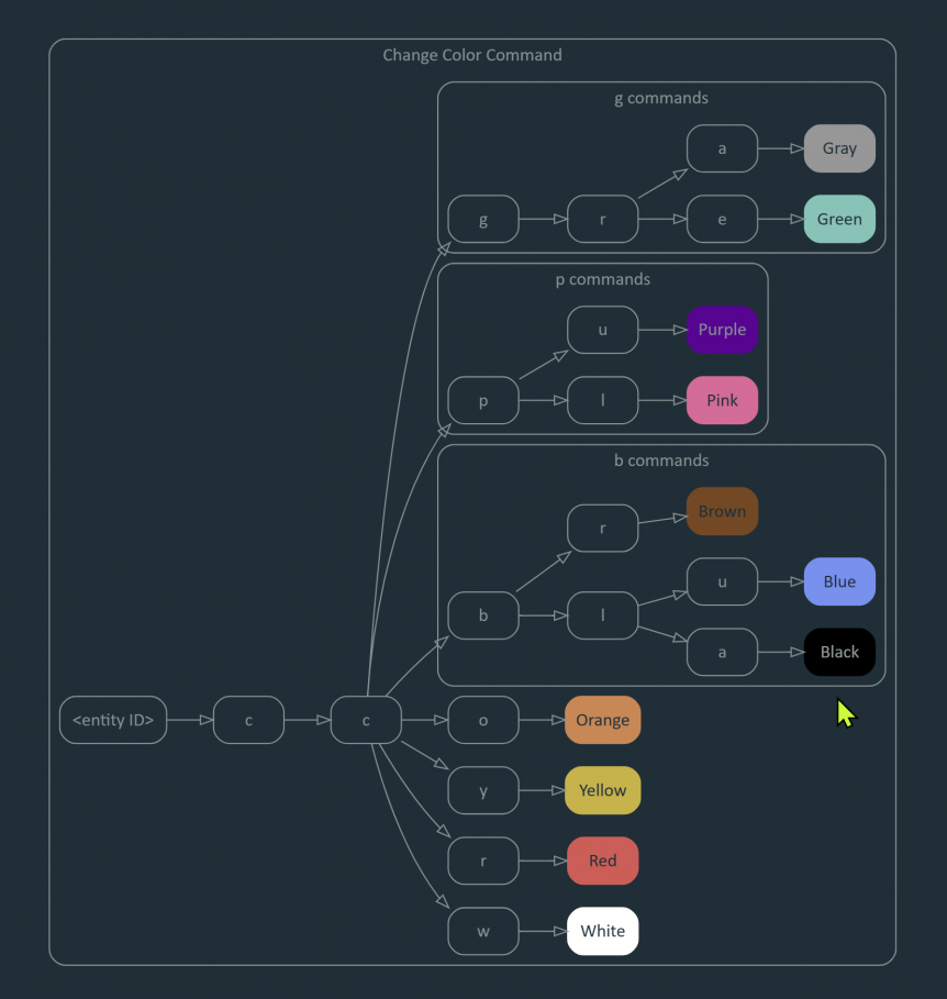 Change color command for Logic Maps - Hacker Bits